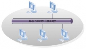 network topology clip image002