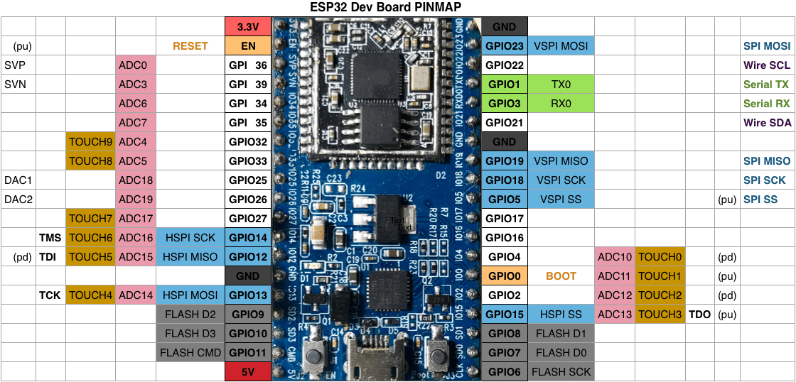 esp32 pinmap