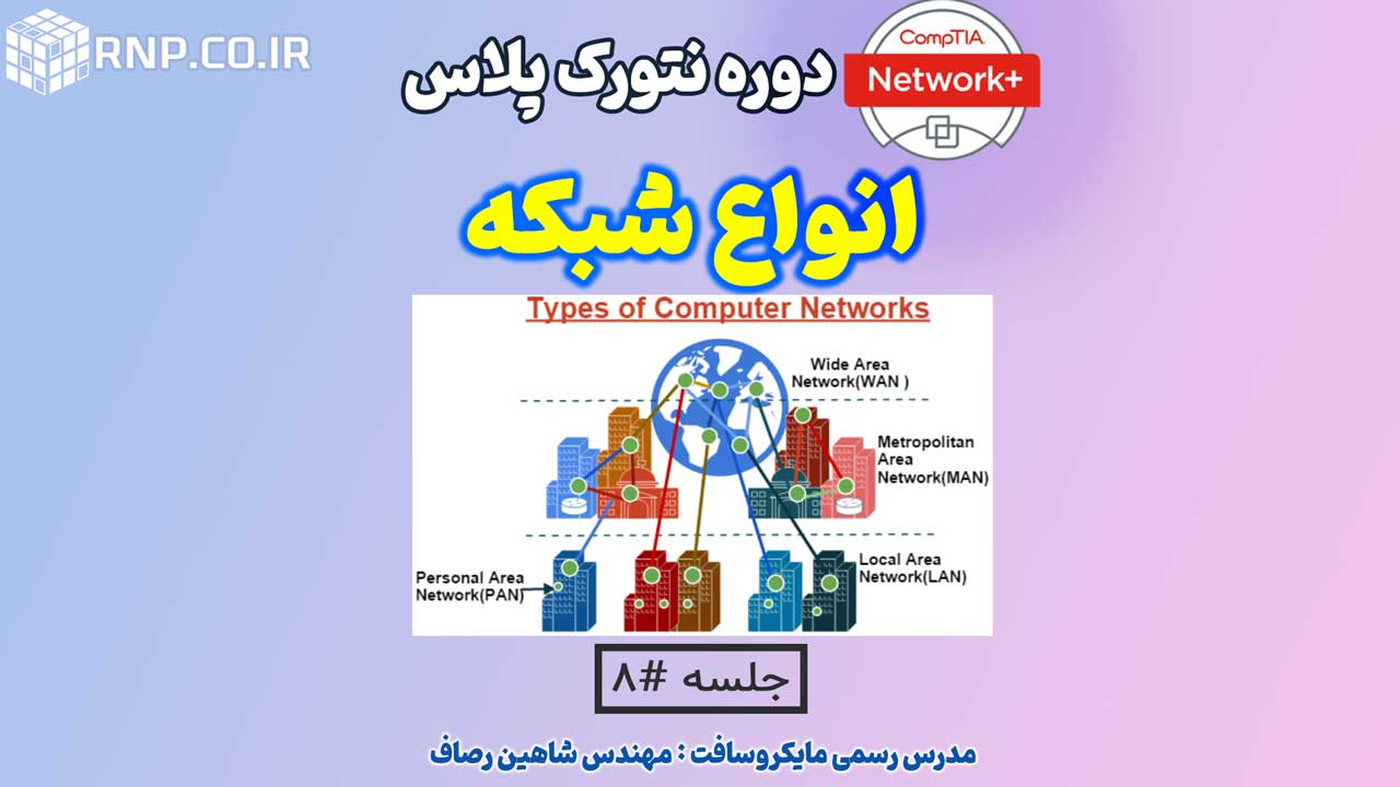 kind of network آموزش انواع شبکه