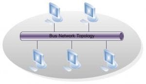 network topology clip image002