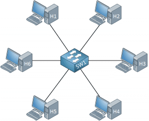 xswitch star topology hosts.png.pagespeed.a.ic .kZWIJ G3y4