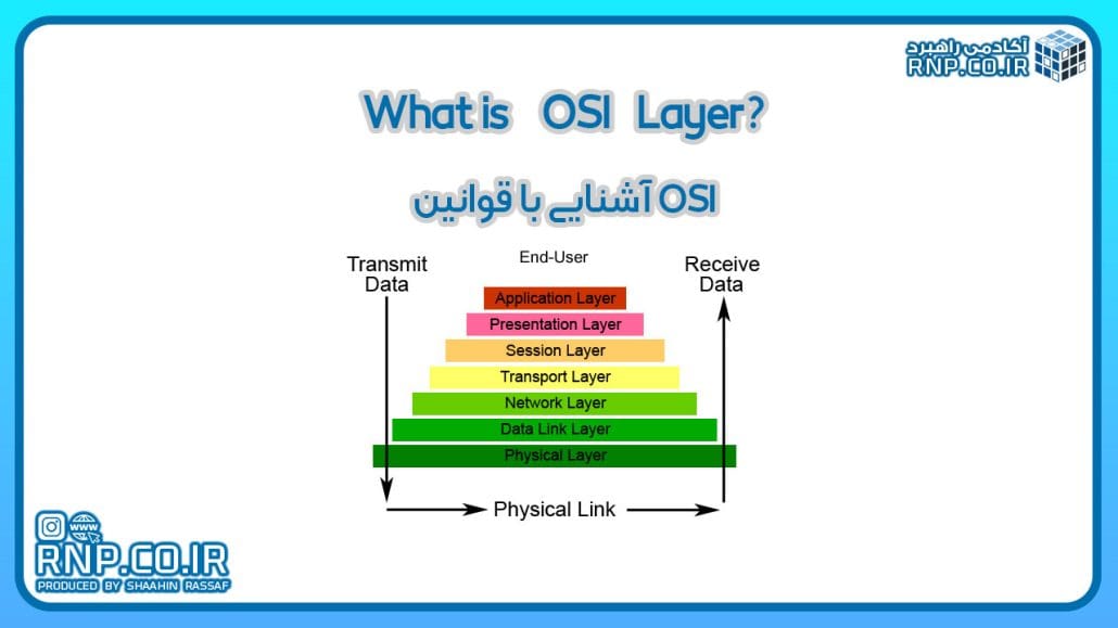 آشنایی با قوانین OSI